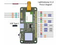 Light Gateway 1.0